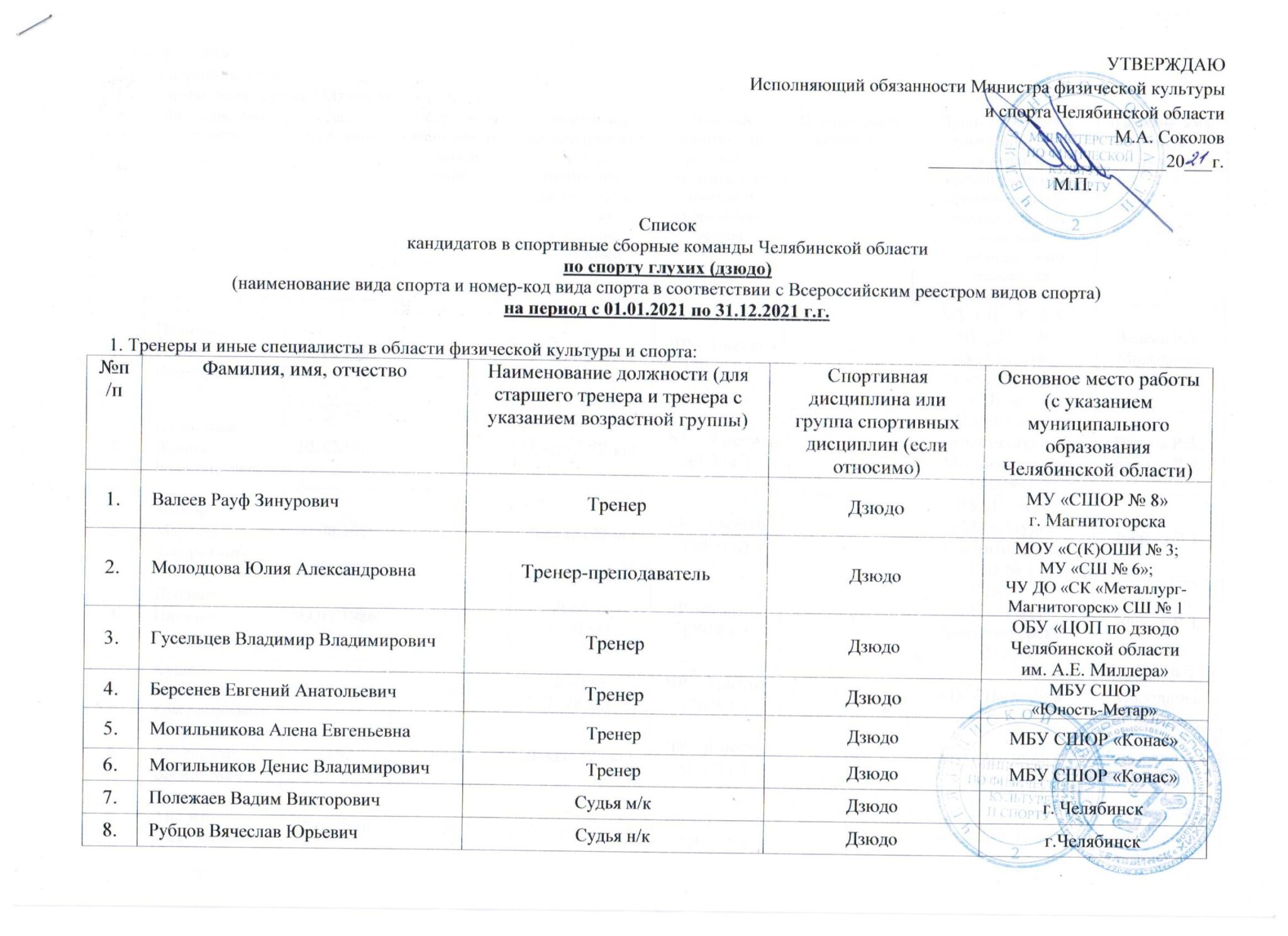 Осфсг спорт глухих календарный план 2023