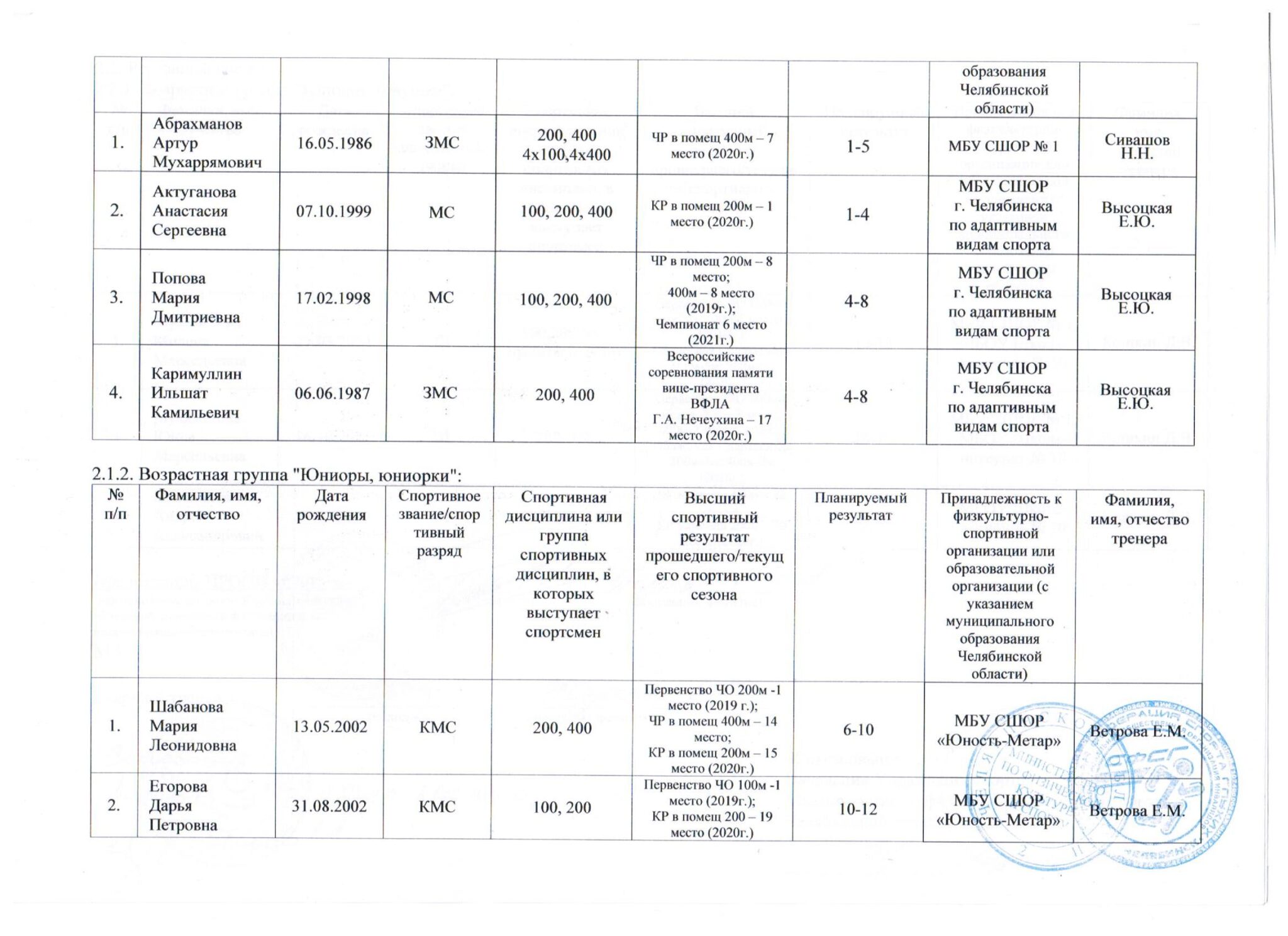 Осфсг спорт глухих календарный план 2023